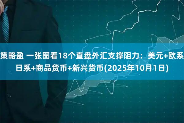 策略盈 一张图看18个直盘外汇支撑阻力：美元+欧系日系+商品货币+新兴货币(2025年10月1日)